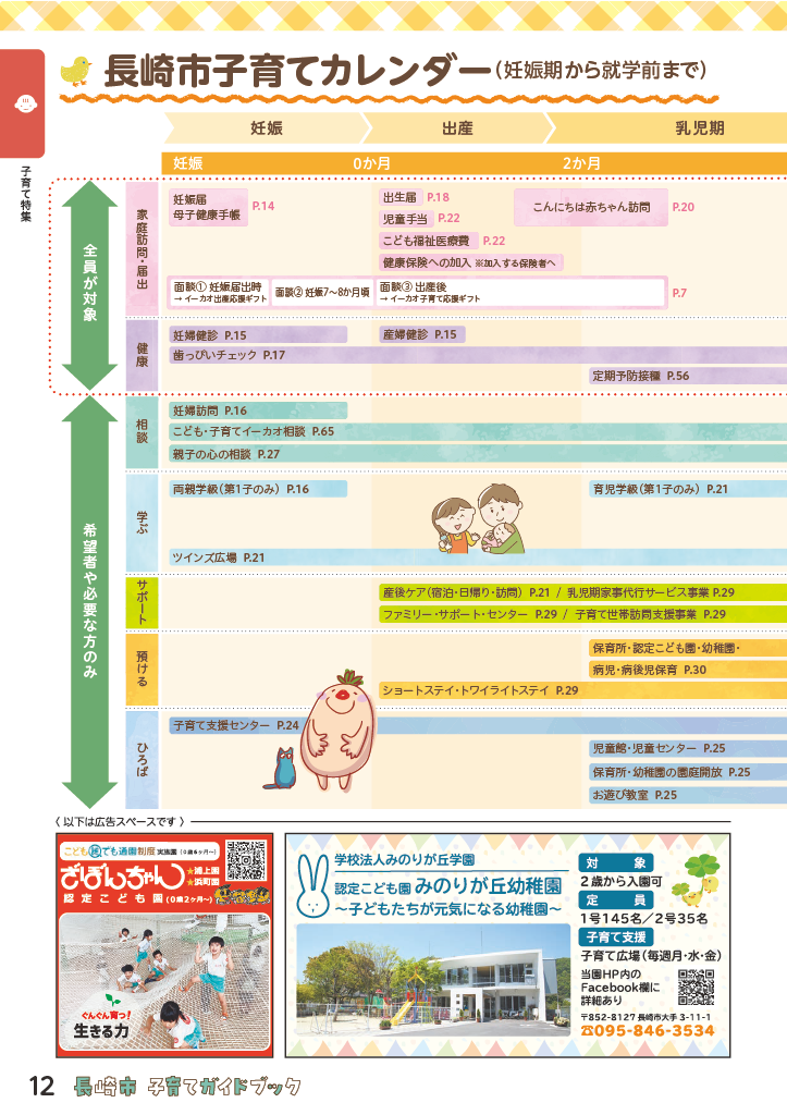 子育てガイドブック ページ12