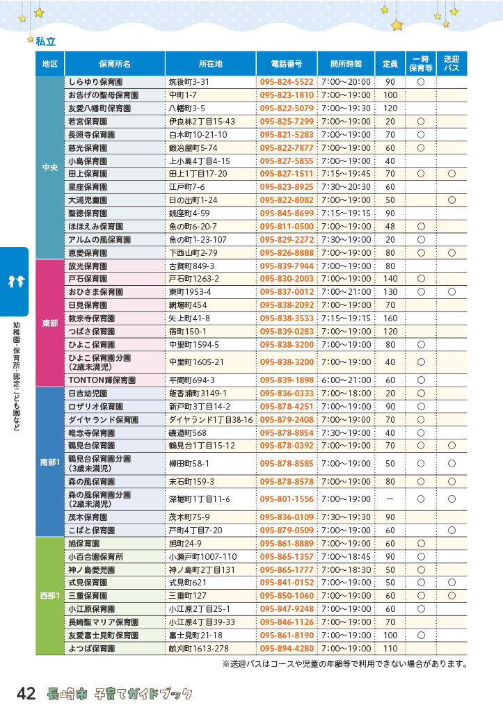 子育てガイドブック ページ42