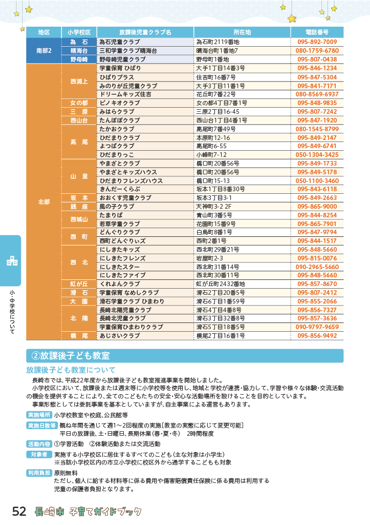 子育てガイドブック ページ52