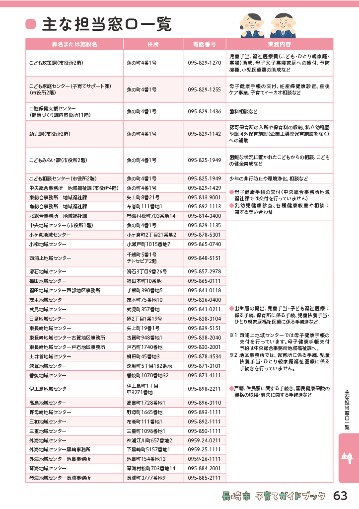 子育てガイドブック ページ63