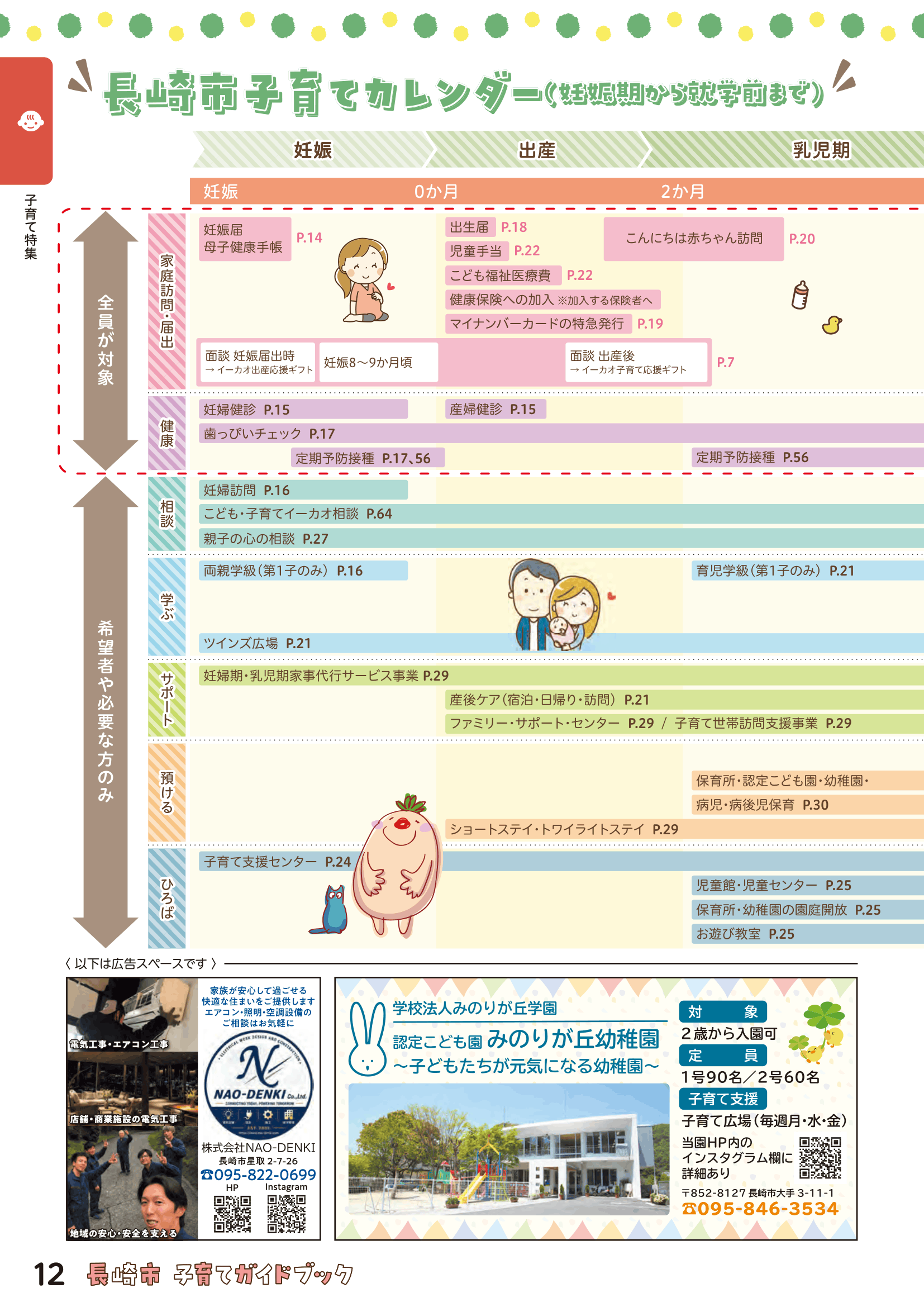 子育てガイドブック ページ13