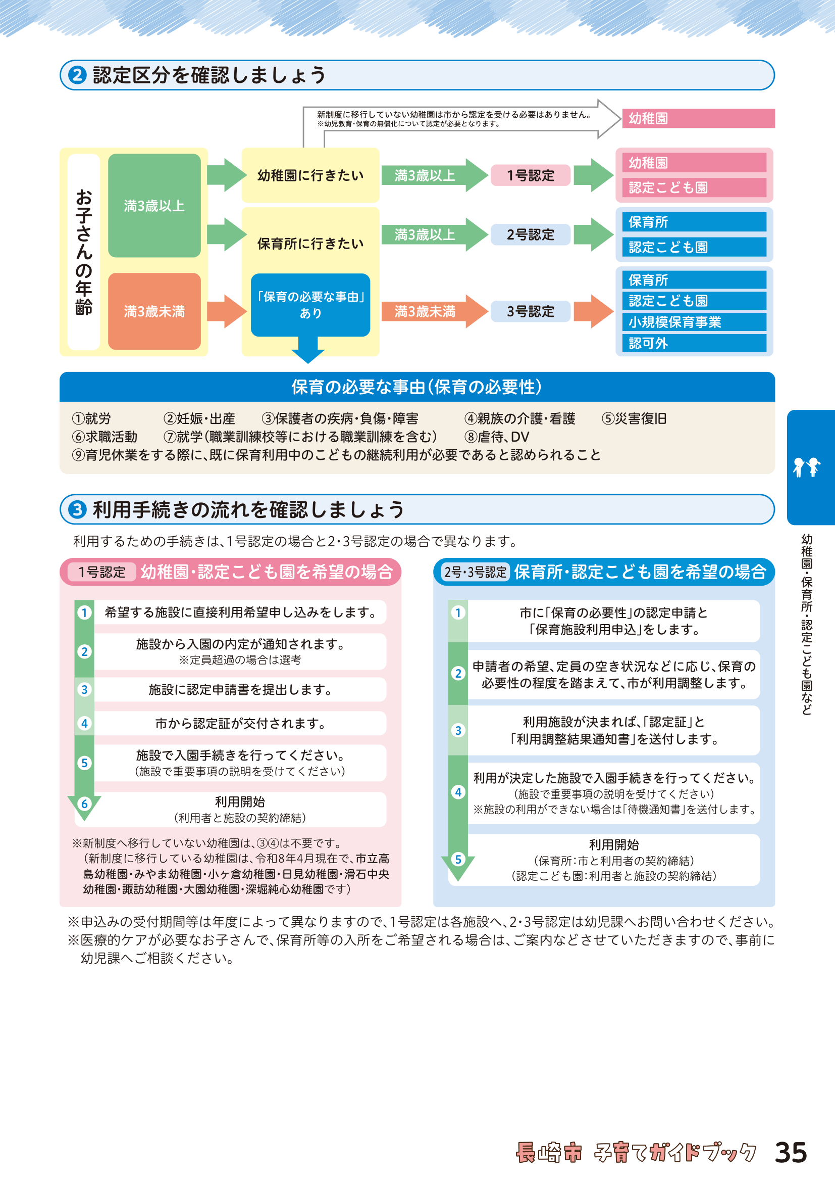 子育てガイドブック ページ36