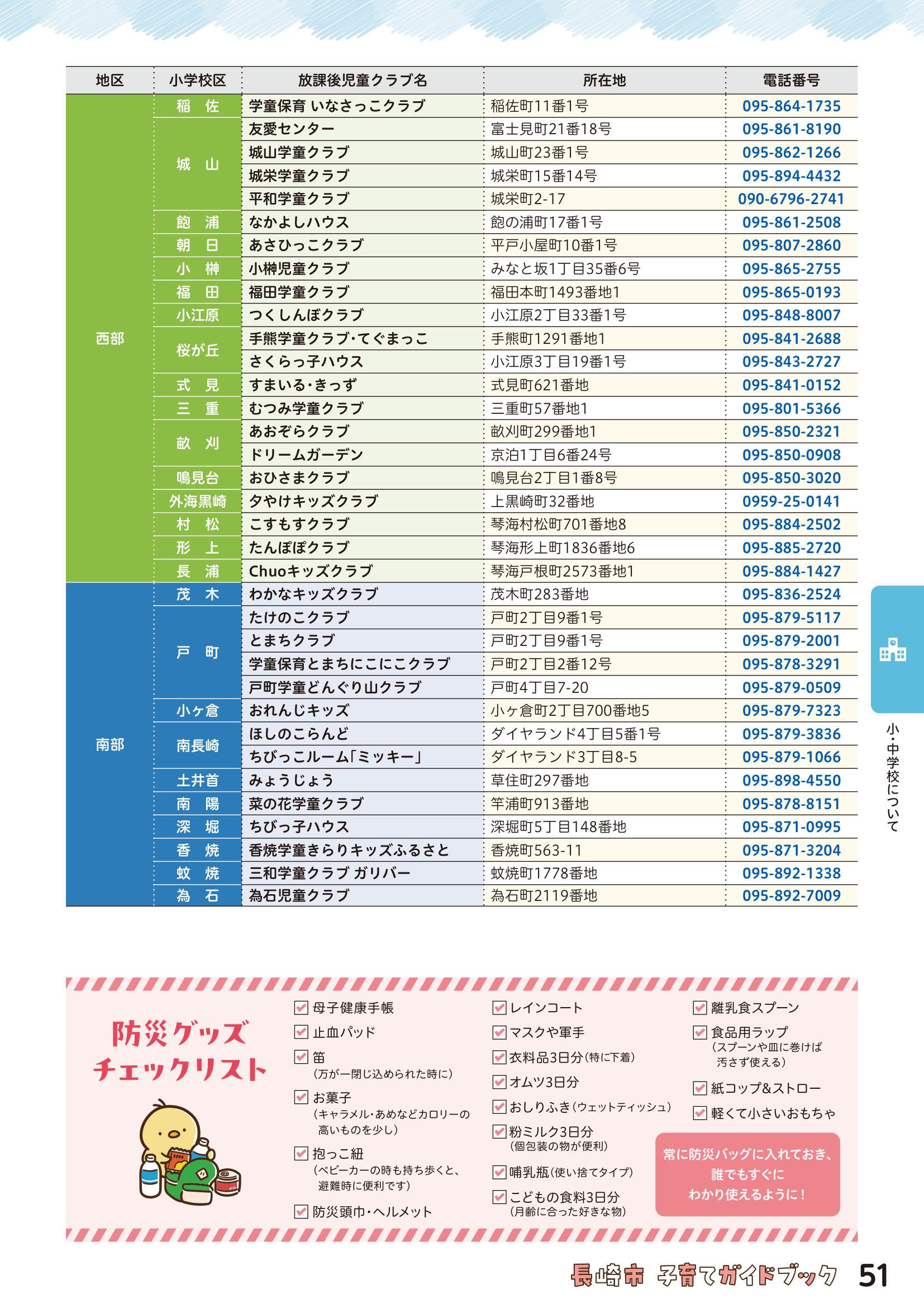 子育てガイドブック ページ52